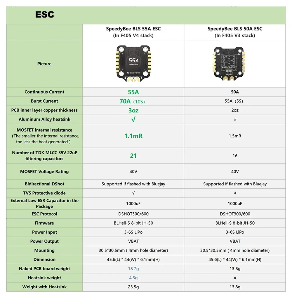 Stack de contrôle de vol Speed - Speedybee F405 V4 Bls 55A Stack avis et prix